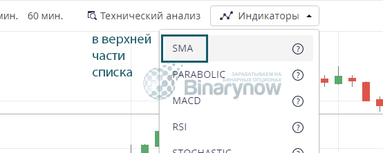 Определение тенденции при помощи SMA